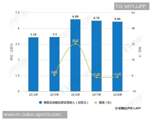 欧洲足球经纪行业的现状与未来发展趋势分析与探讨